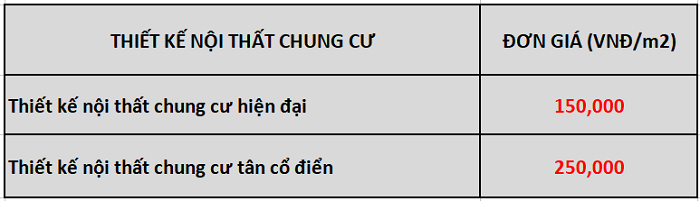 2-bang-bao-gia-thiet-ke-noi-that-chung-cu-1 báo giá thiết kế nội thất chung cư