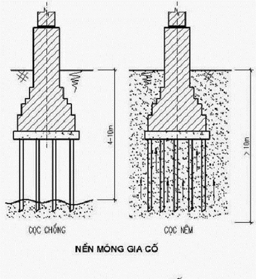 ​Móng cọc
