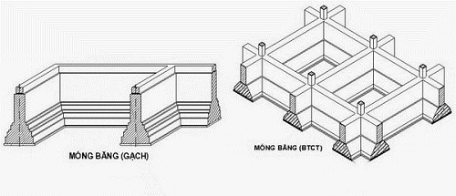 ​Móng băng